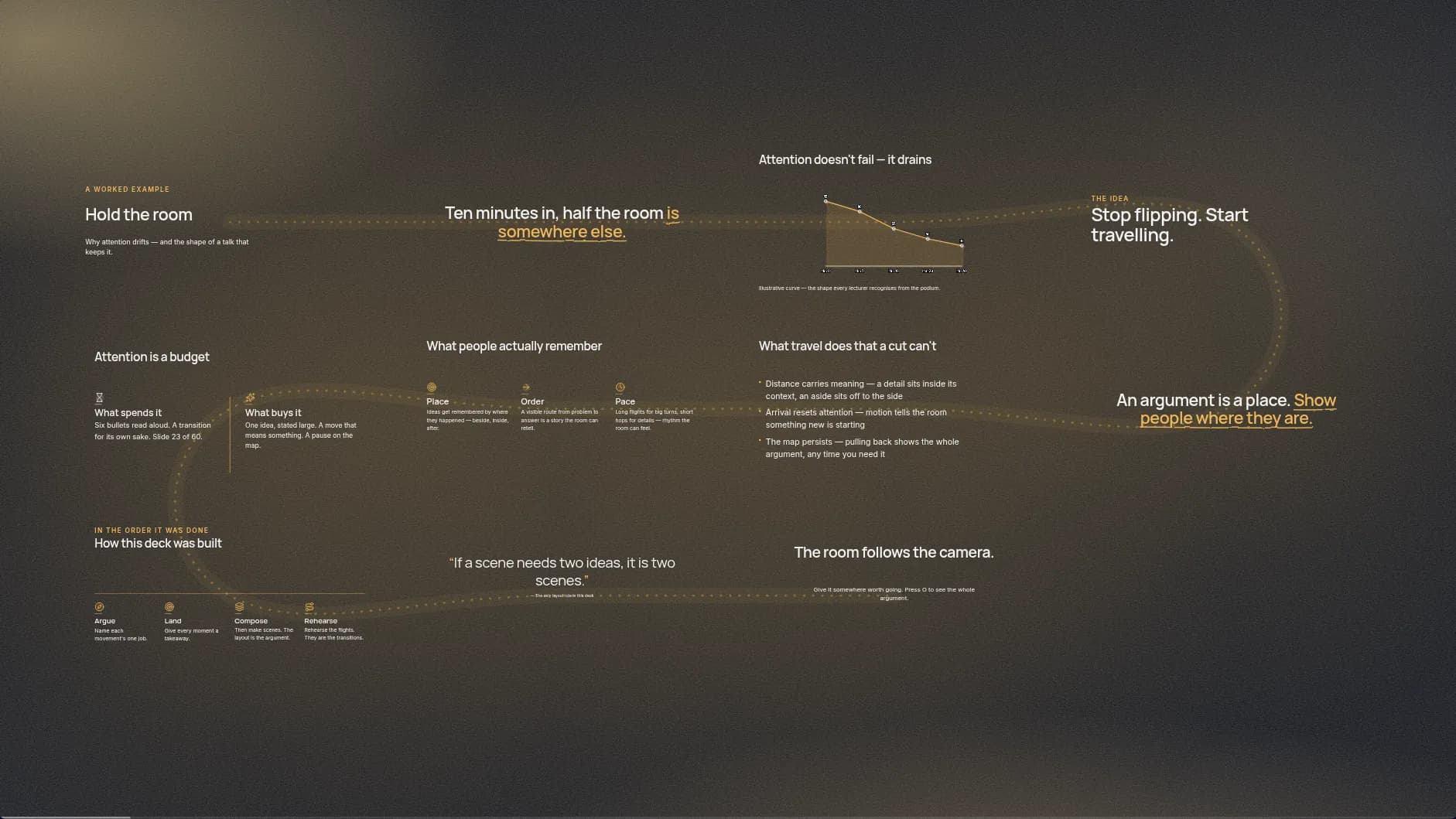 The scenes of "Hold the room" placed on one canvas, with the camera's route drawn between them.